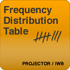 Frequency Distribution Table